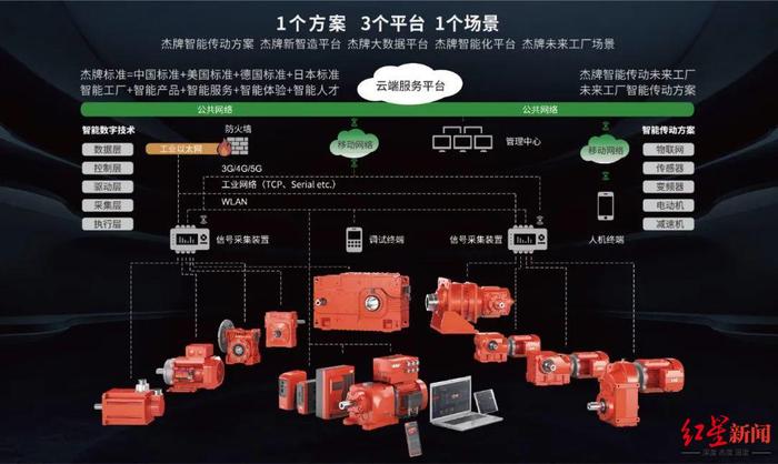 对话十城专精特新@杭州——从减速机到智能传动系统，杰牌要做中国的世界品牌