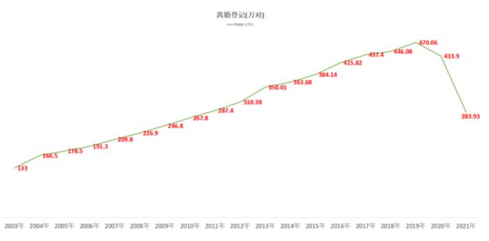 年后离婚队伍排到民政局门口？多地民政局回应