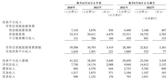 陆金所控股向港交所递申请！在美上市金融科技公司为何热衷“双重主要上市”？