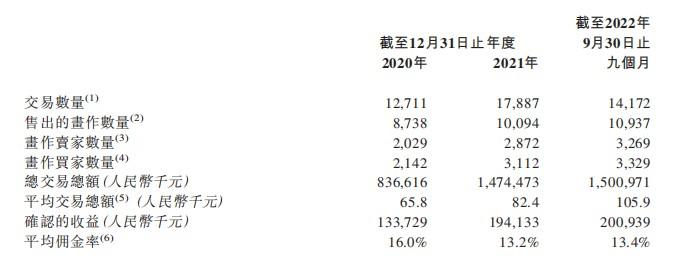 新股前瞻|泰丰文化携2亿营收再递表 当代国画“代理人”是一门好生意吗？