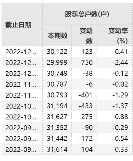 今夜，3万股民无眠！股吧沸腾！“三桶油”高管薪酬曝光，最高92万！判了：高启强死刑！张颂文发长文告别