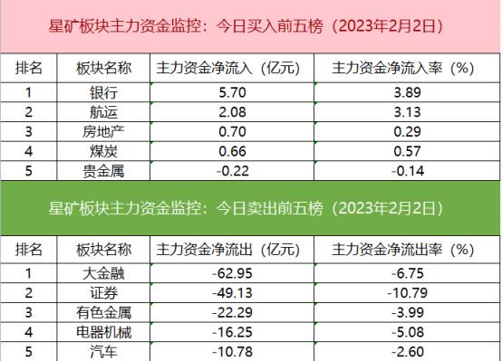 【数据看盘】IH期指主力空头大幅减仓 两大光伏龙头遭北向资金“区别对待”