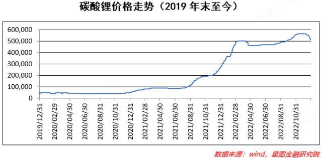 业绩预增超五倍，如何把握这个赛道的投资机会？