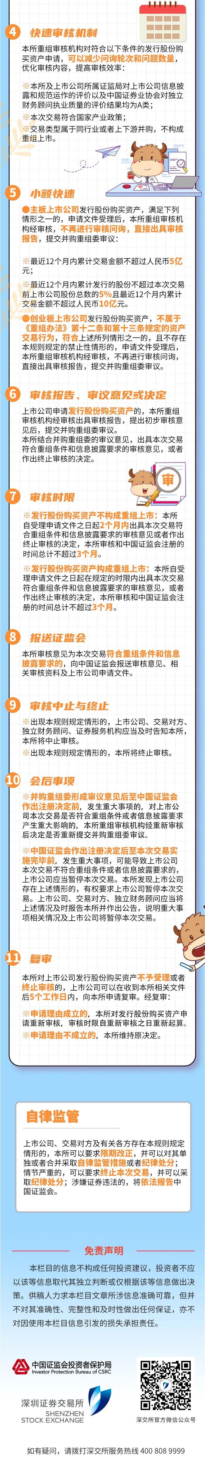 聚焦全面实行注册制丨一图读懂深交所上市公司重大资产重组审核规则（征求意见稿）