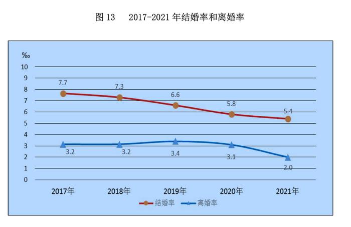 年后离婚队伍排到民政局门口？多地民政局回应