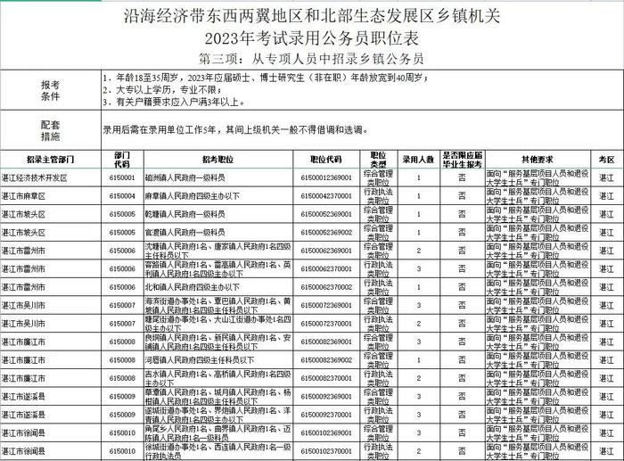 省考笔试时间公布！湛江招录近千人，详情→