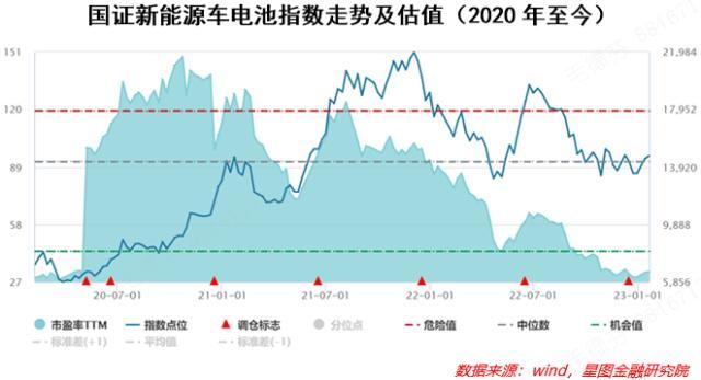 业绩预增超五倍，如何把握这个赛道的投资机会？