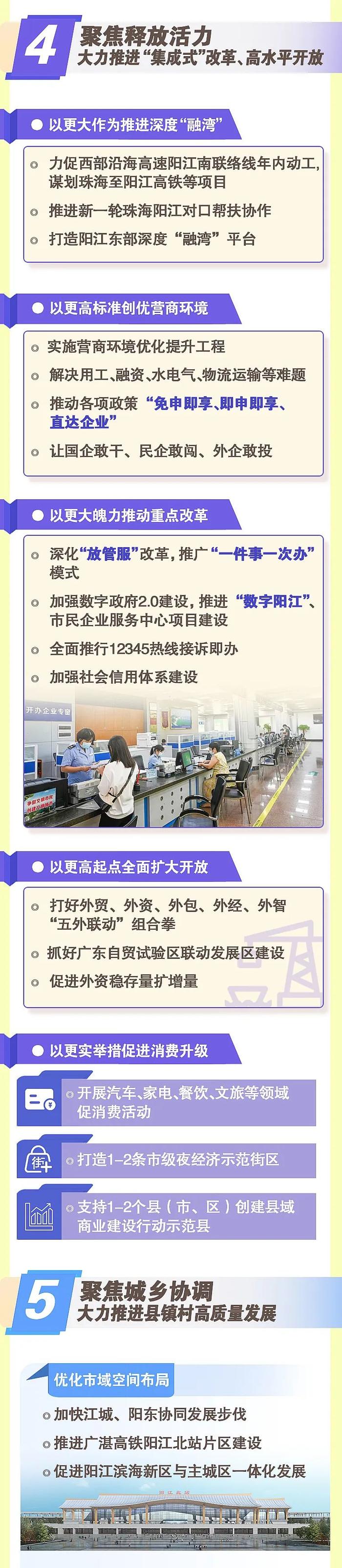 重点做好十个方面工作！一图读懂2023年阳江市政府工作报告→