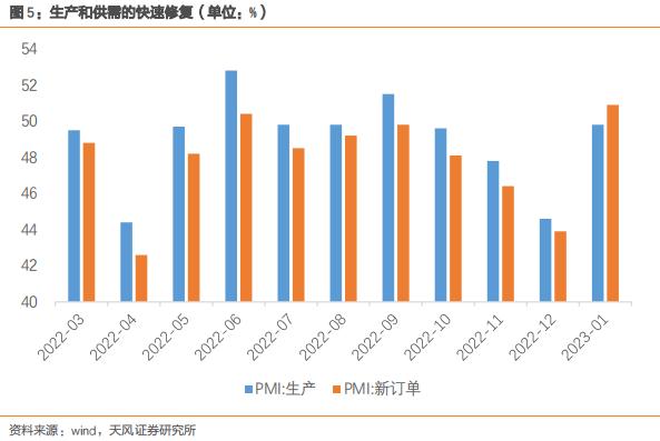 天风·宏观 | PMI数据中的两个细节