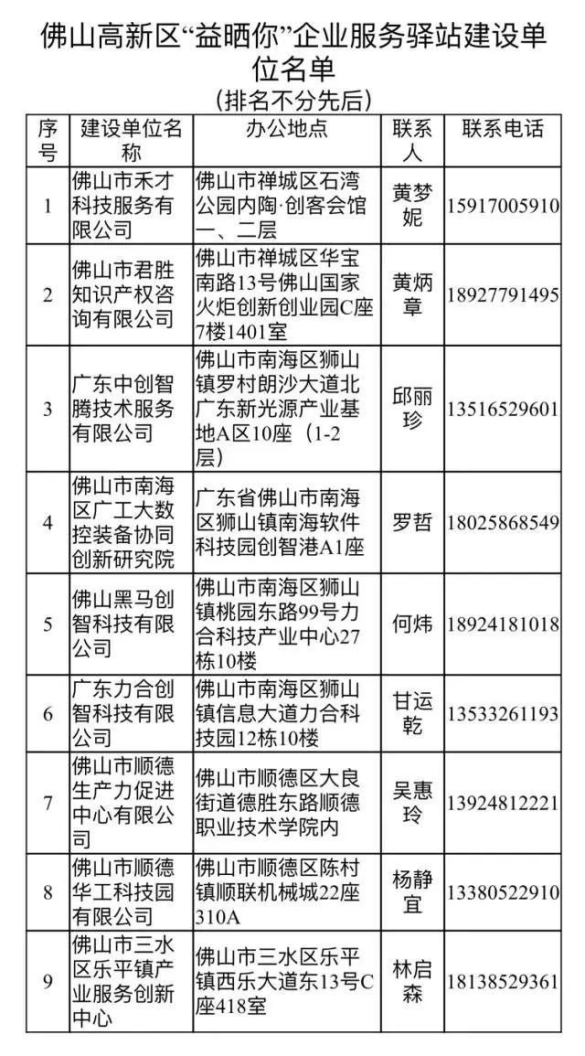 2月有4波冷空气！回南天什么时候来？佛山将…… | 佛山早班车