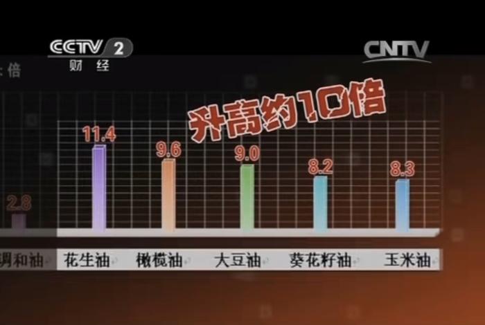 花生油、菜籽油、玉米油…哪种油更健康？提醒：这2种油少碰