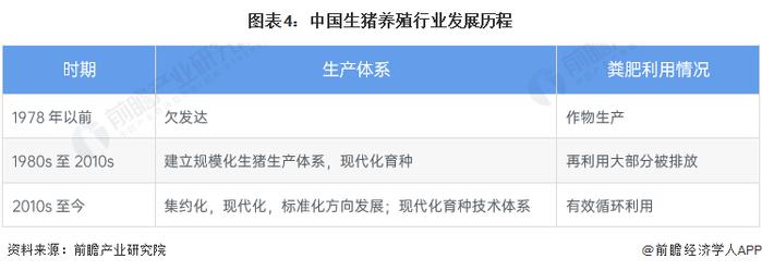 预见2023：《2023年中国生猪养殖行业全景图谱》(附市场规模、竞争格局和发展前景等)