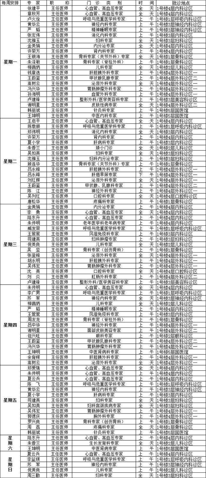 8000个专家号，免费！