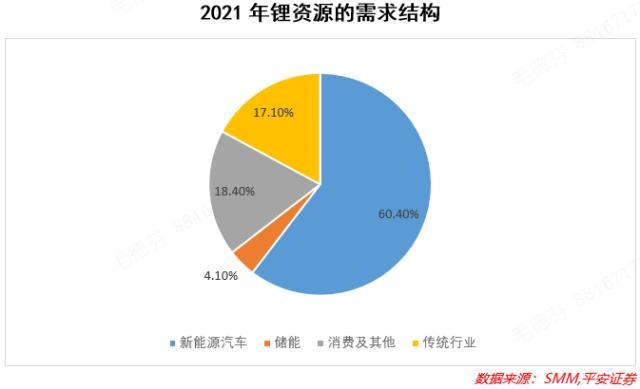 业绩预增超五倍，如何把握这个赛道的投资机会？