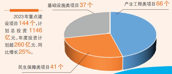 大“蓬”展翅同风起！蓬江区高质量打造千亿GDP强区！