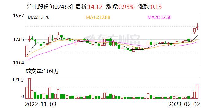 开源证券给予沪电股份买入评级 2022年业绩预告高增长 PCB毛利率创历年新高