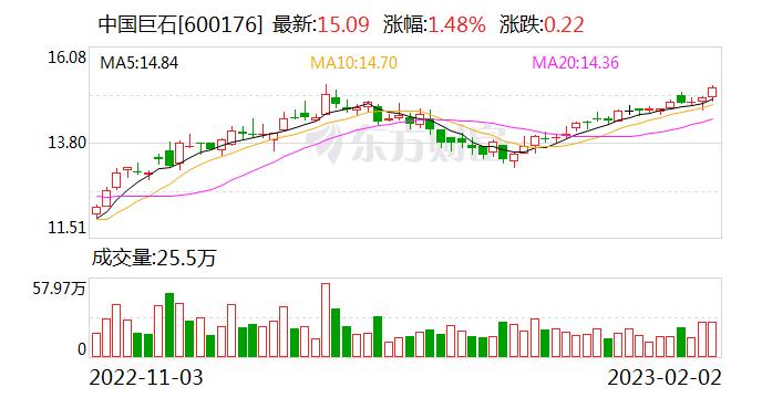 中国巨石：公司已具备单条窑炉生产线最大产能为20万吨的技术和建造能力