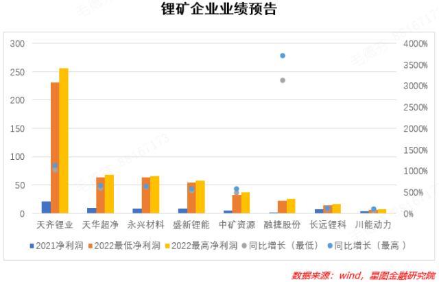 业绩预增超五倍，如何把握这个赛道的投资机会？