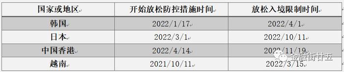 【金研•深度】韩国疫情防控放松对中国经济复苏及债市运行的借鉴