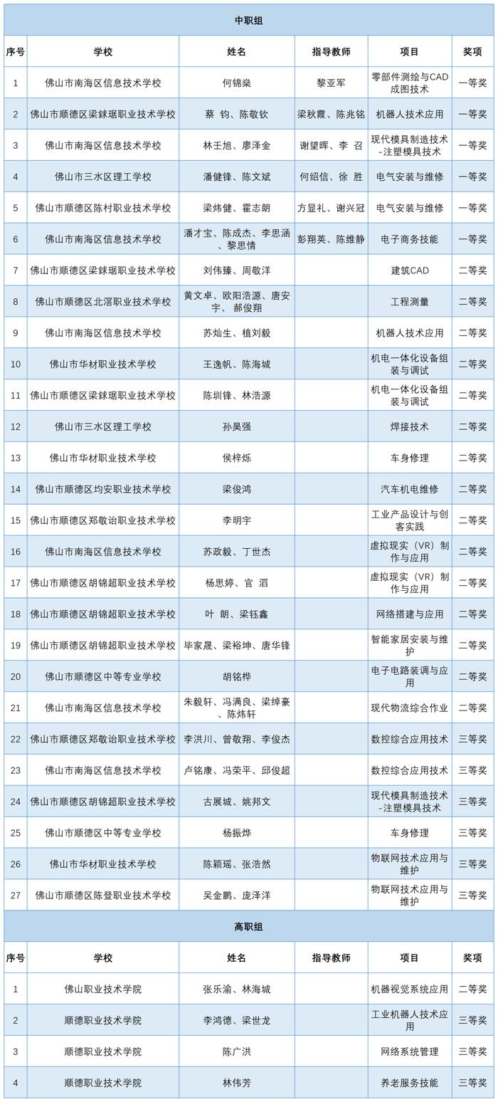 2月有4波冷空气！回南天什么时候来？佛山将…… | 佛山早班车