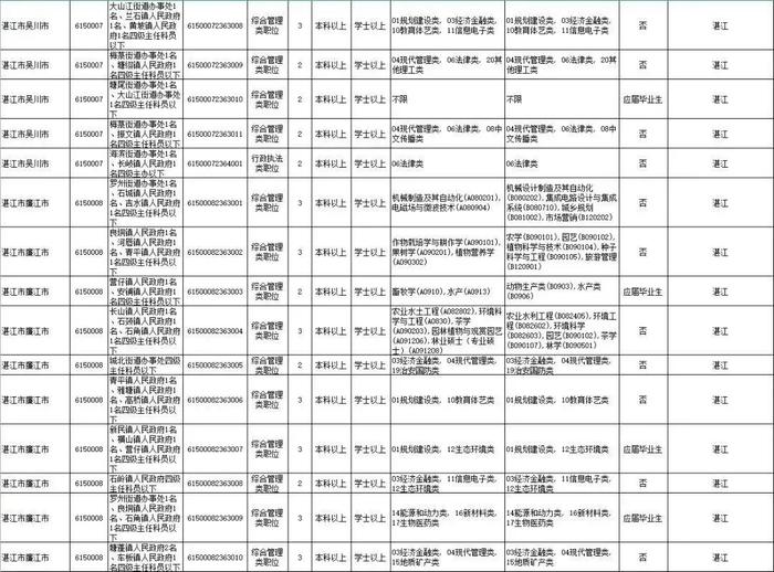 省考笔试时间公布！湛江招录近千人，详情→