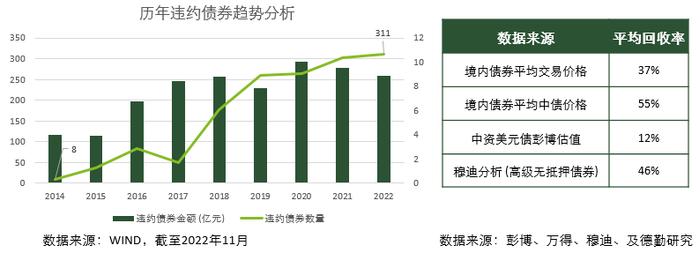 【估值点金】第五期 | 聚焦固定收益品种估值管理 – 解读中基协《关于固定收益品种的估值处理标准》