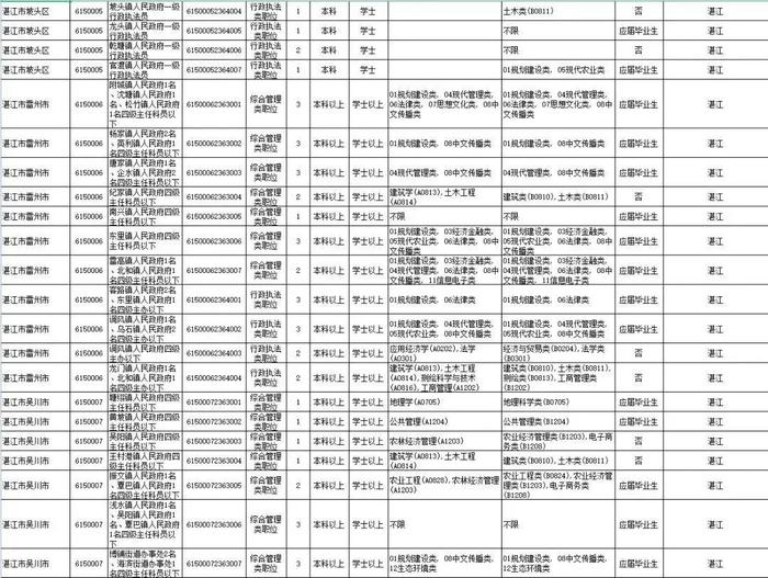 省考笔试时间公布！湛江招录近千人，详情→