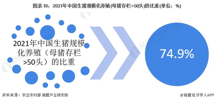 预见2023：《2023年中国生猪养殖行业全景图谱》(附市场规模、竞争格局和发展前景等)