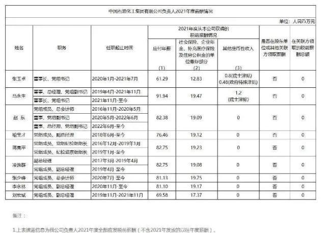 今夜，3万股民无眠！股吧沸腾！“三桶油”高管薪酬曝光，最高92万！判了：高启强死刑！张颂文发长文告别