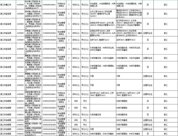 省考笔试时间公布！湛江招录近千人，详情→