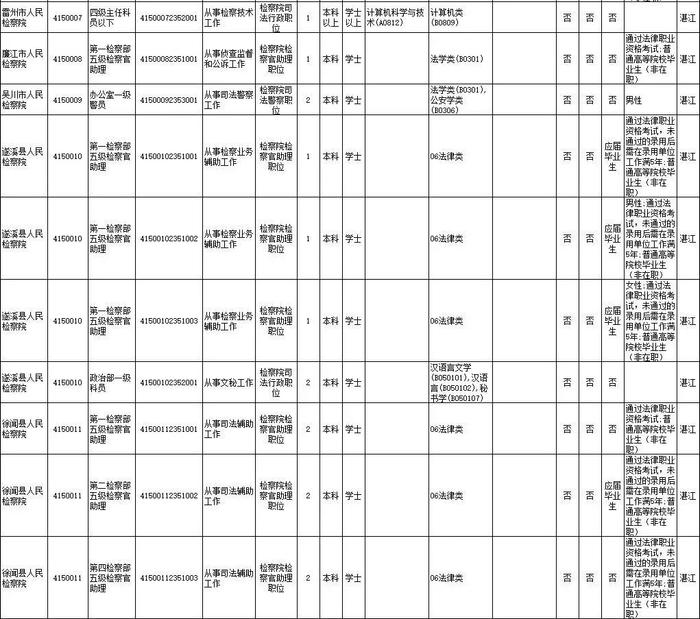 省考笔试时间公布！湛江招录近千人，详情→