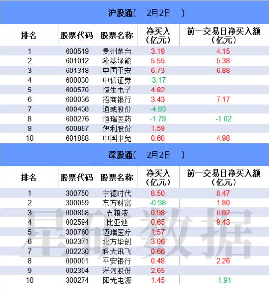 【数据看盘】IH期指主力空头大幅减仓 两大光伏龙头遭北向资金“区别对待”