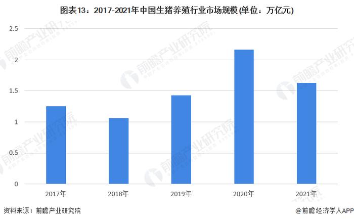 预见2023：《2023年中国生猪养殖行业全景图谱》(附市场规模、竞争格局和发展前景等)