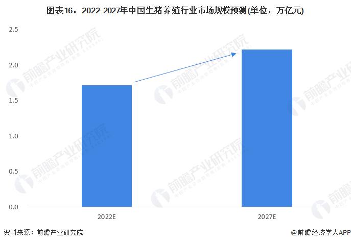 预见2023：《2023年中国生猪养殖行业全景图谱》(附市场规模、竞争格局和发展前景等)