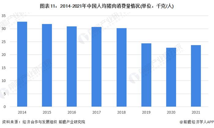 预见2023：《2023年中国生猪养殖行业全景图谱》(附市场规模、竞争格局和发展前景等)