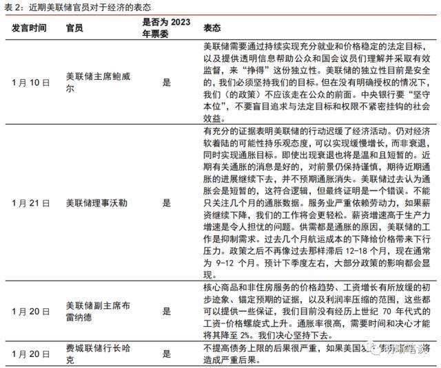 中信证券明明：美联储加息临近落幕，利率上限水平或为5％左右