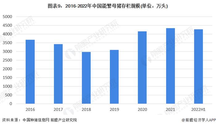 预见2023：《2023年中国生猪养殖行业全景图谱》(附市场规模、竞争格局和发展前景等)