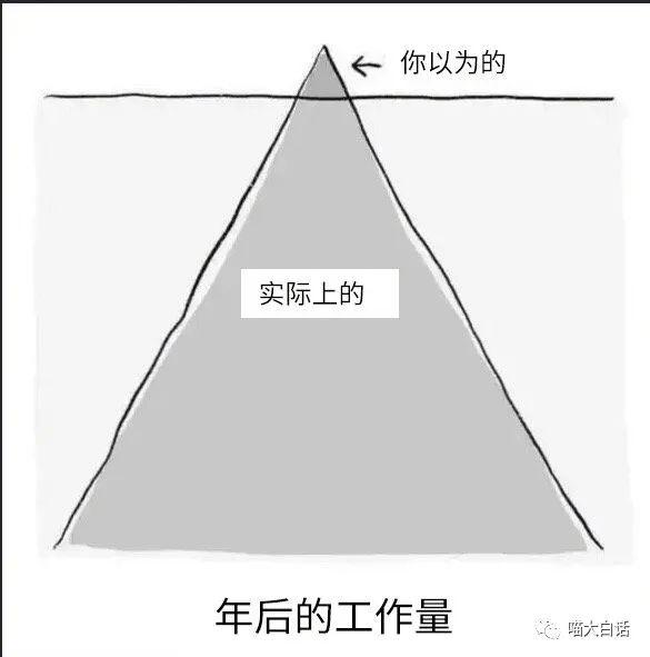 怎么回事，年前的那些“过完年再说”全都找上门来了哈哈哈哈哈哈