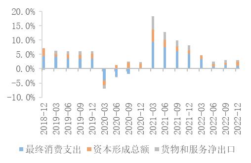 上海证券2月基金投资策略：宏观政策积极，微观经济变化驱动资产演绎