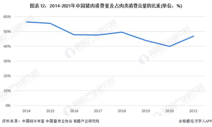 预见2023：《2023年中国生猪养殖行业全景图谱》(附市场规模、竞争格局和发展前景等)