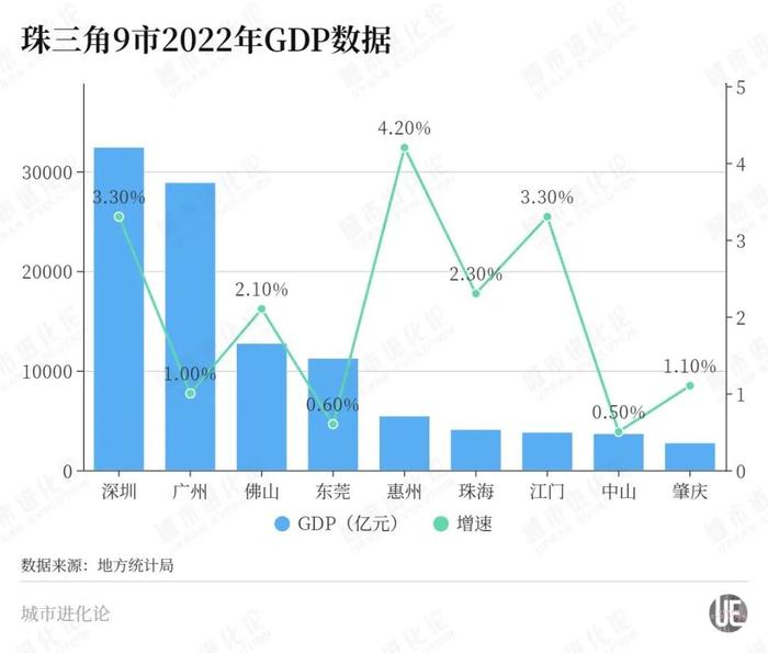 GDP被重庆超越，广州的短板在哪里？