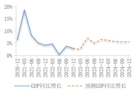 上海证券2月基金投资策略：宏观政策积极，微观经济变化驱动资产演绎