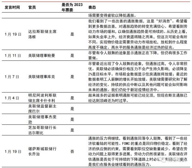 中信证券明明：美联储加息临近落幕，利率上限水平或为5％左右