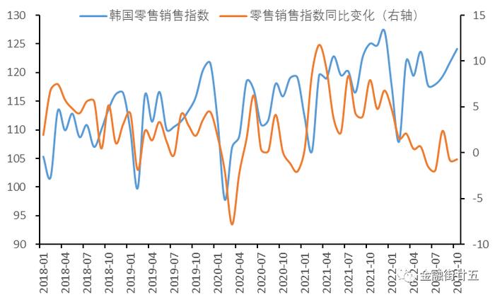 【金研•深度】韩国疫情防控放松对中国经济复苏及债市运行的借鉴