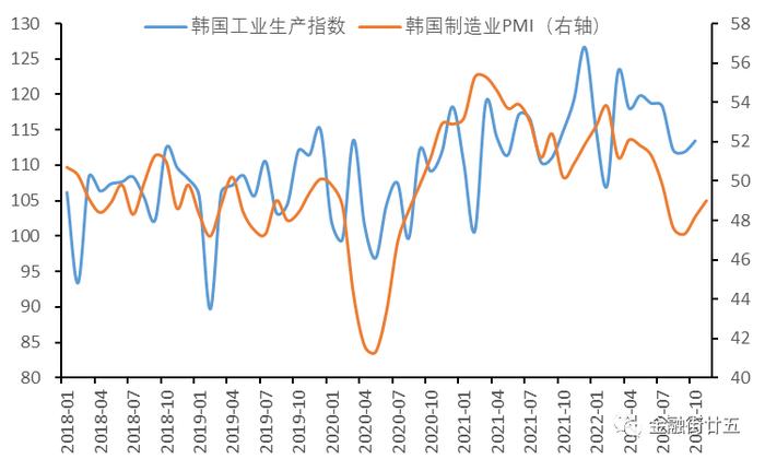 【金研•深度】韩国疫情防控放松对中国经济复苏及债市运行的借鉴