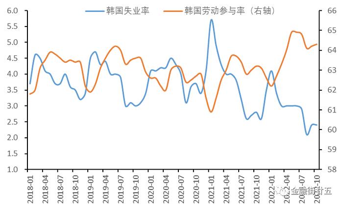 【金研•深度】韩国疫情防控放松对中国经济复苏及债市运行的借鉴