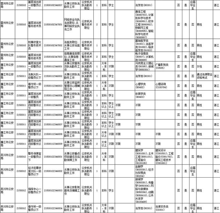 省考笔试时间公布！湛江招录近千人，详情→