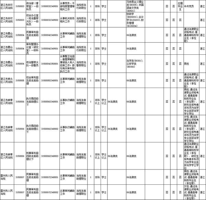 省考笔试时间公布！湛江招录近千人，详情→