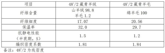 “软黄金”羊绒衫真的越贵越好吗？