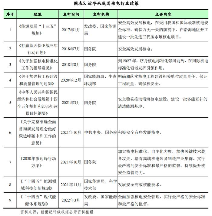 【专题研究】我国核电发展现状及环境效益研究